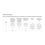 Afbeeldingen van Intelect® Transport 2 Ultrasound
